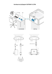 Balboa ControlMySpa WIFI modul